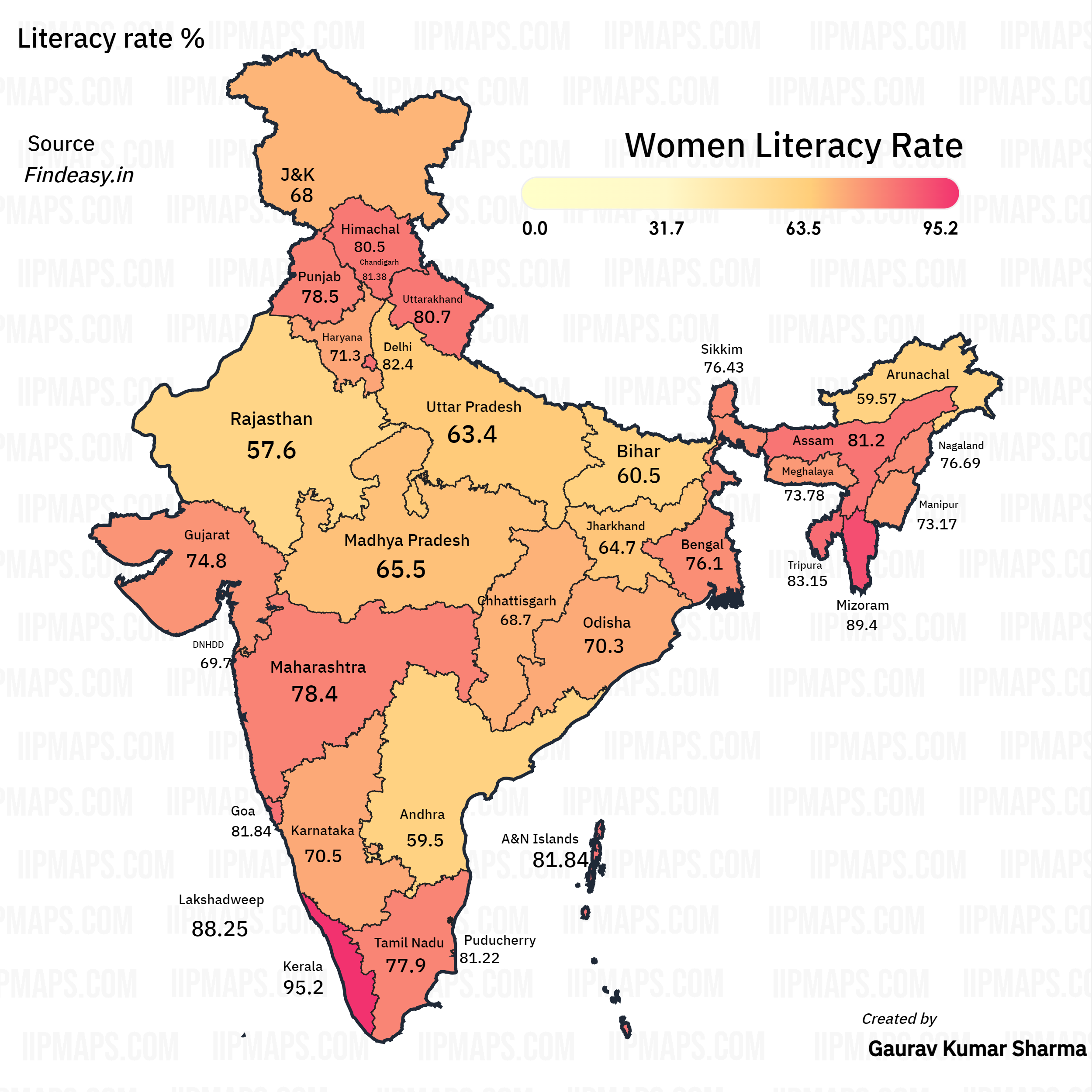 Literacy Rate